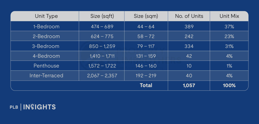 Affinity at Serangoon Condo Review – 2024 TOP Mega Development With Strata Landed Inter-Terraces

Unit distribution