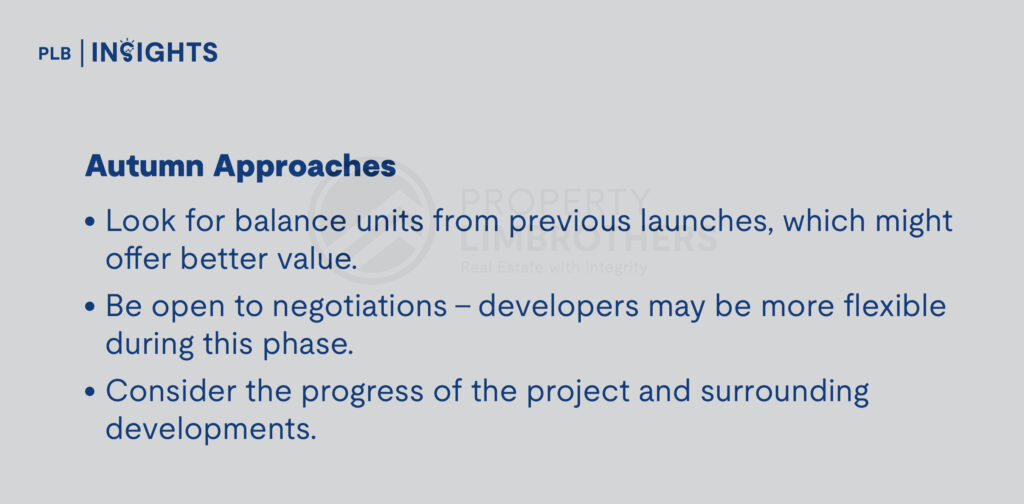 
How to Decode Singapore’s Property Market Cycles for Optimal Investment Opportunities

Autumn Approaches (Selling Units)

Look for balance units from previous launches, which might offer better value.

Be open to negotiations – developers may be more flexible during this phase.

Consider the progress of the project and surrounding developments.