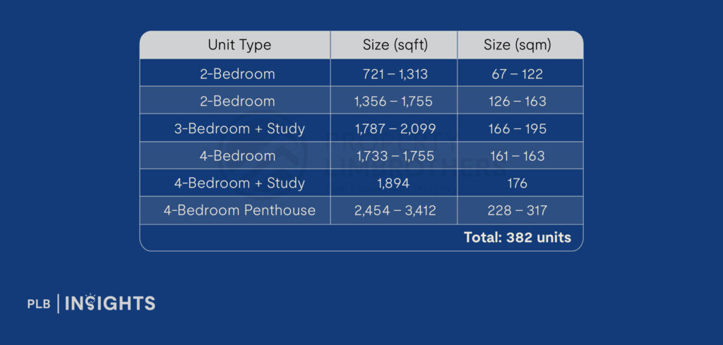 The Metropolitan Condo Review – Strong Exit Audience From Growing BTO Supply In Queenstown