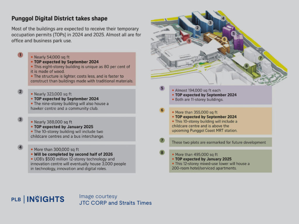 Upcoming Punggol Digital District