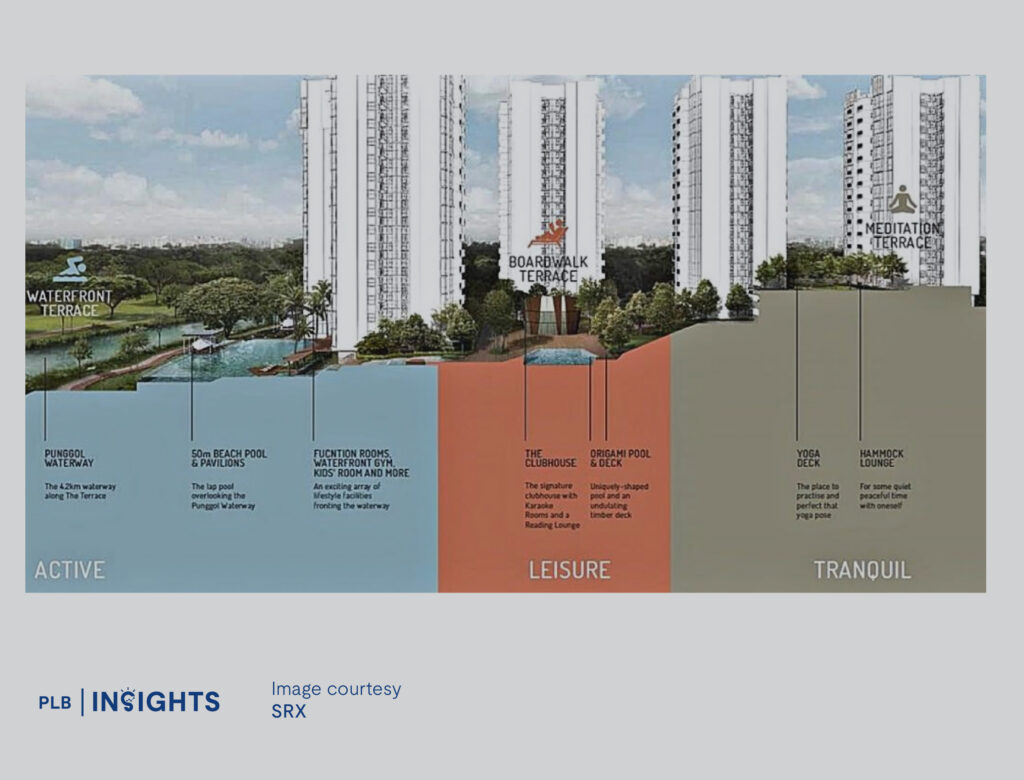 The Terrace Condo Review – Punggol’s Extensive Park Connector Network Right At Your Doorstep