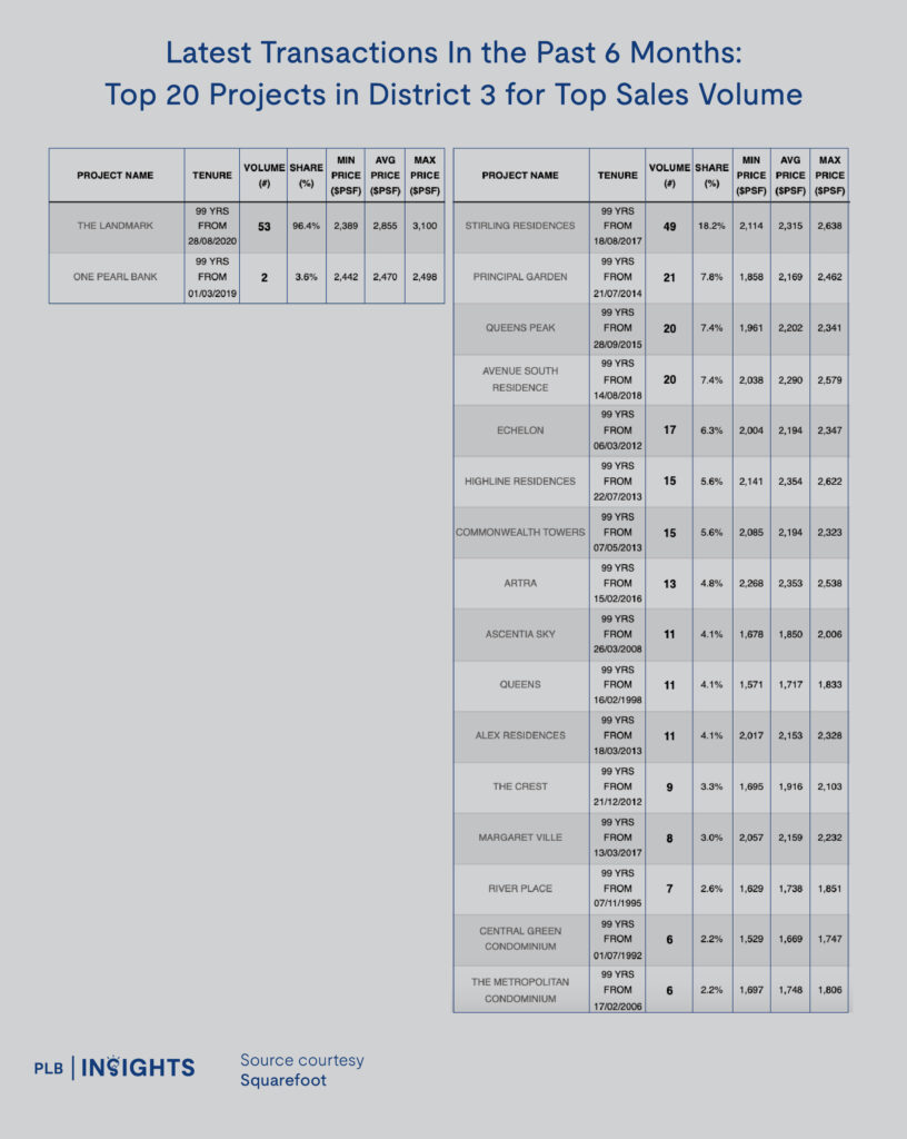 The Metropolitan Condo Review – Strong Exit Audience From Growing BTO Supply In Queenstown