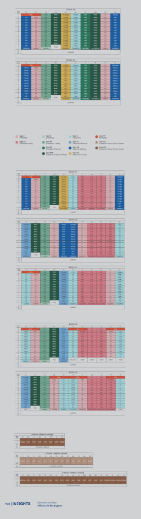 Affinity at Serangoon Condo Review – 2024 TOP Mega Development With Strata Landed Inter-Terraces

Unit distribution