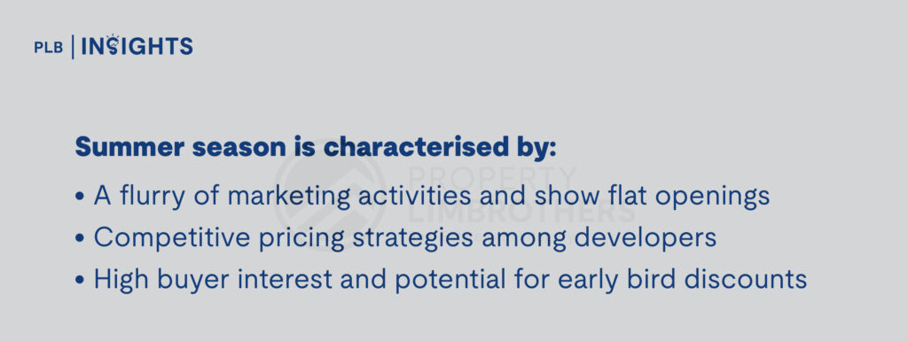 How to Decode Singapore’s Property Market Cycles for Optimal Investment Opportunities
Summer season is characterised by:

A flurry of marketing activities and show flat openings

Competitive pricing strategies among developers

High buyer interest and potential for early bird discounts