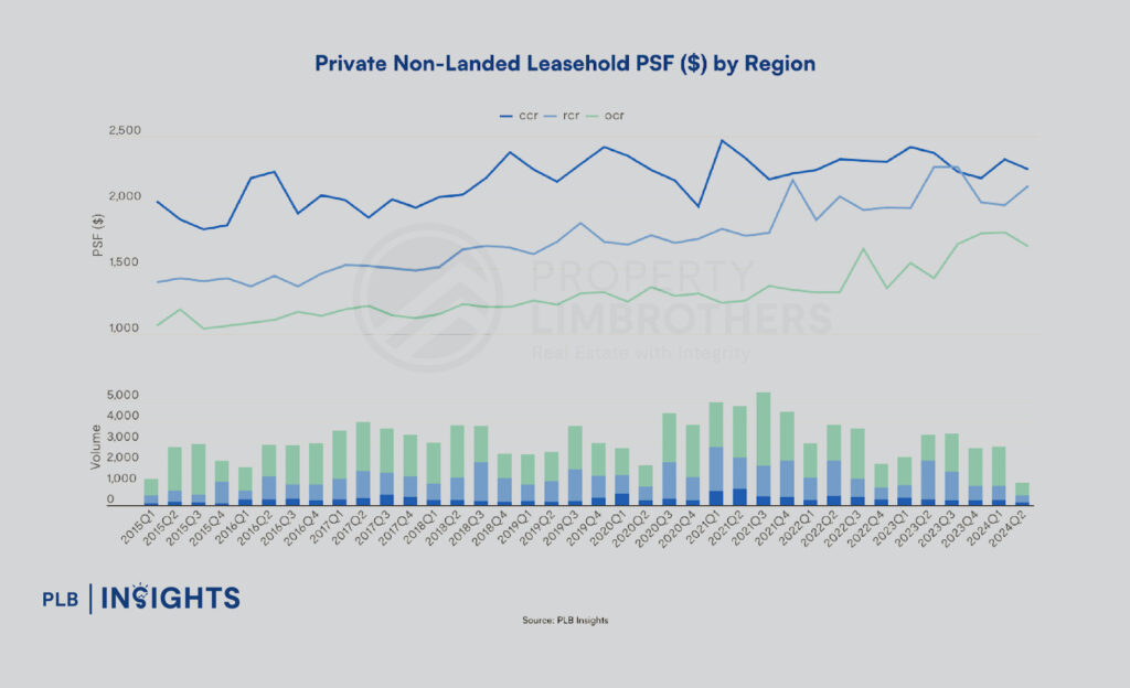 The ROI Advantage: Navigating Singapore’s Lucrative Pure Landed Property Market