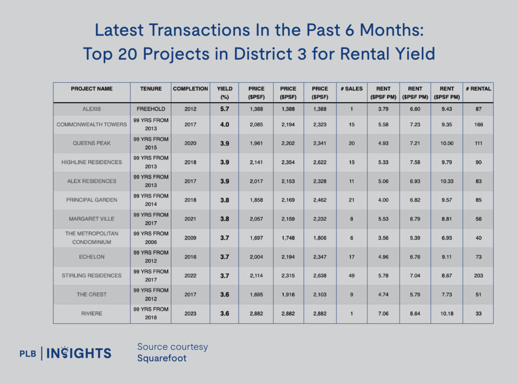 The Metropolitan Condo Review – Strong Exit Audience From Growing BTO Supply In Queenstown