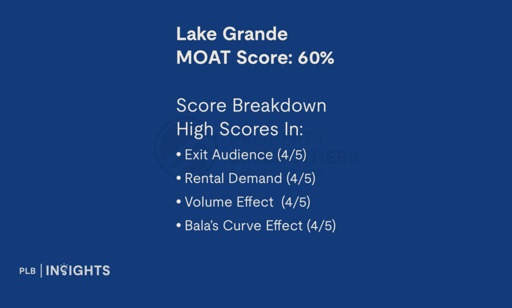 Lake Grande Condo Review: Potential Upside For This Resort-themed Development Overlooking Jurong Lake?
