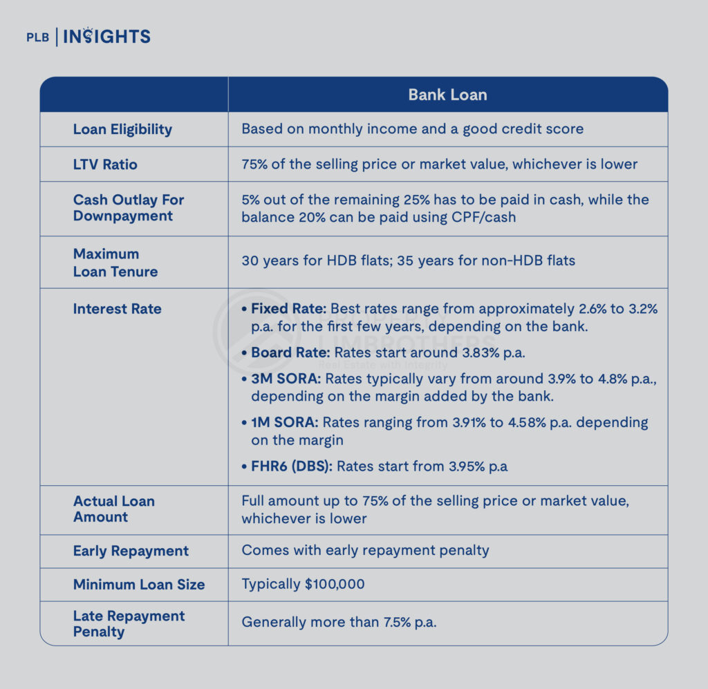 HDB vs Bank Loan: Which Is the Smarter Choice for Your Home Financing in 2024?