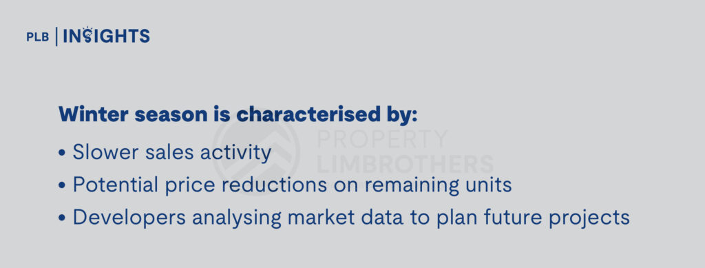 How to Decode Singapore’s Property Market Cycles for Optimal Investment Opportunities

Winter season is characterised by:

Slower sales activity

Potential price reductions on remaining units

Developers analysing market data to plan future projects