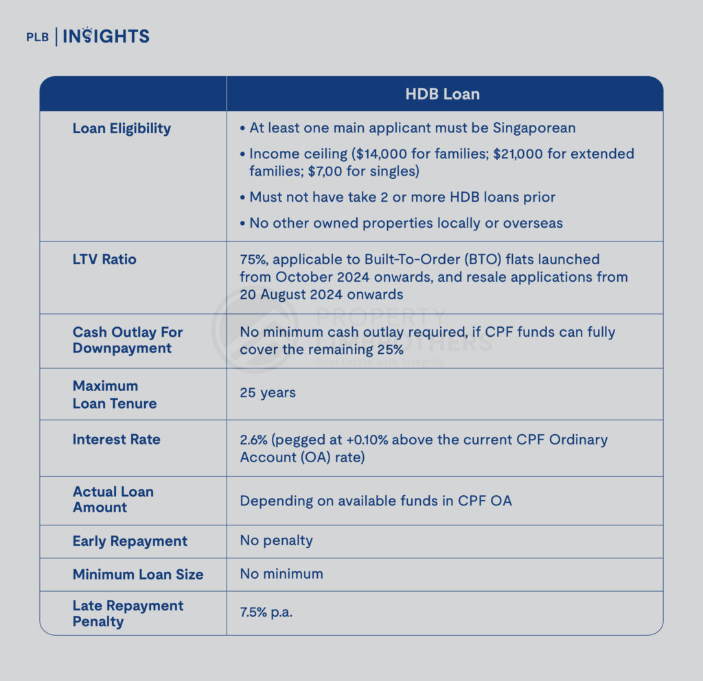 HDB vs Bank Loan: Which Is the Smarter Choice for Your Home Financing in 2024?