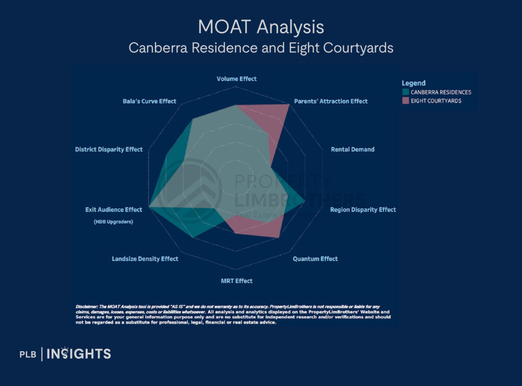 MOAT Analysis 
Canberra Residence and 
Eight Courtyards
