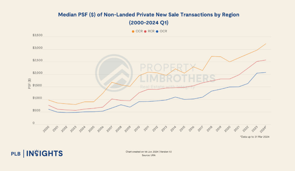 How to Decode Singapore’s Property Market Cycles for Optimal Investment Opportunities