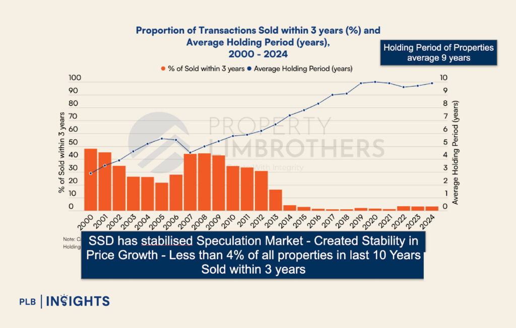 How to Decode Singapore’s Property Market Cycles for Optimal Investment Opportunities