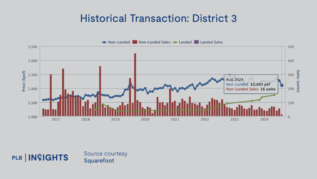 The Metropolitan Condo Review – Strong Exit Audience From Growing BTO Supply In Queenstown