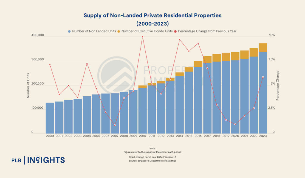 How to Decode Singapore’s Property Market Cycles for Optimal Investment Opportunities