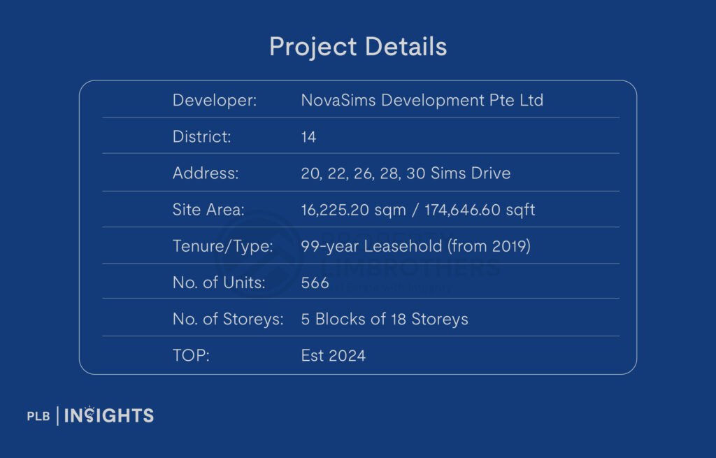 Penrose Condo Review – Why This Project Recorded 78 Sub-sale Transactions In The Past Year