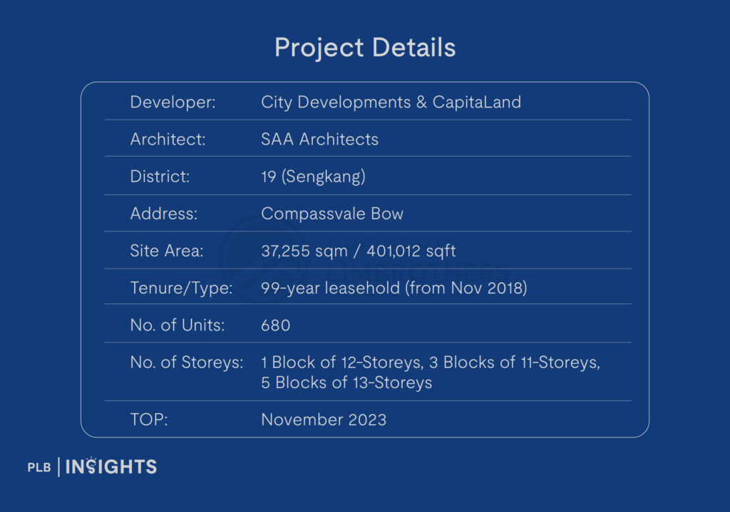 Sengkang Grand Residences Condo Review – District 19’s Latest Integrated Project Connected To Sengkang Grand Mall!

project Details