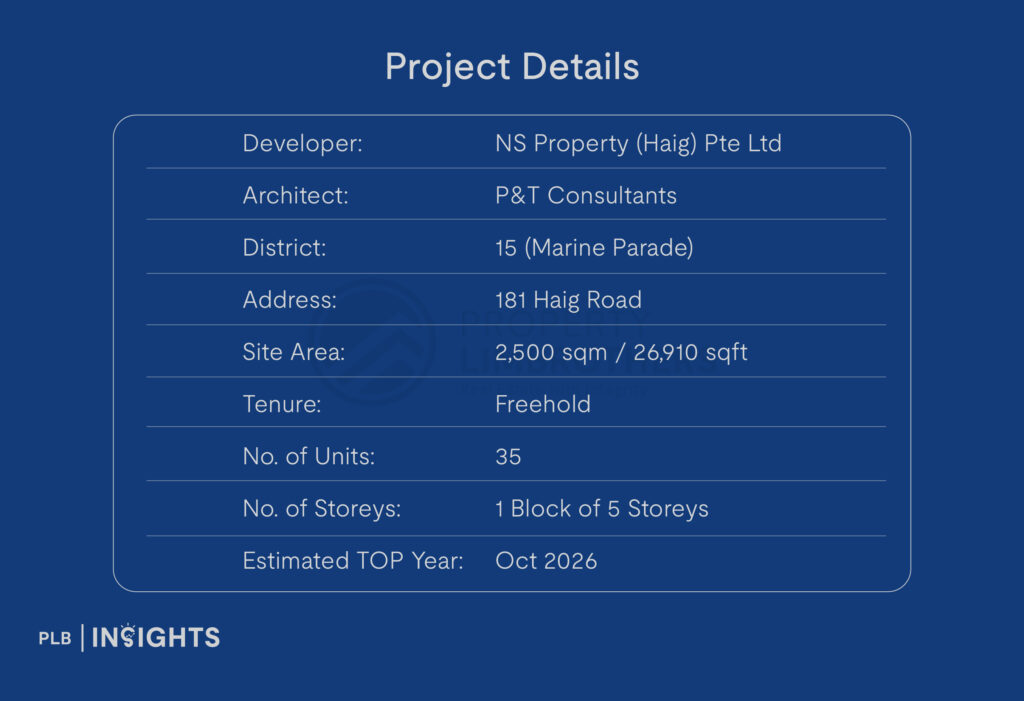 Ardor Residence New Launch Review – District 15 Boutique Project Offering Villa-Inspired Living