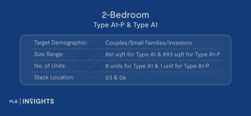 Ardor Residence New Launch Review – District 15 Boutique Project Offering Villa-Inspired Living

Floor plan analysis 