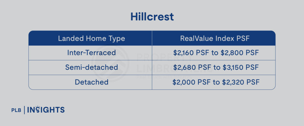 Bukit Timah Landed Homes: Explore Subzones, Prices, and Amenities for Your Ideal Lifestyle

Hillcrest