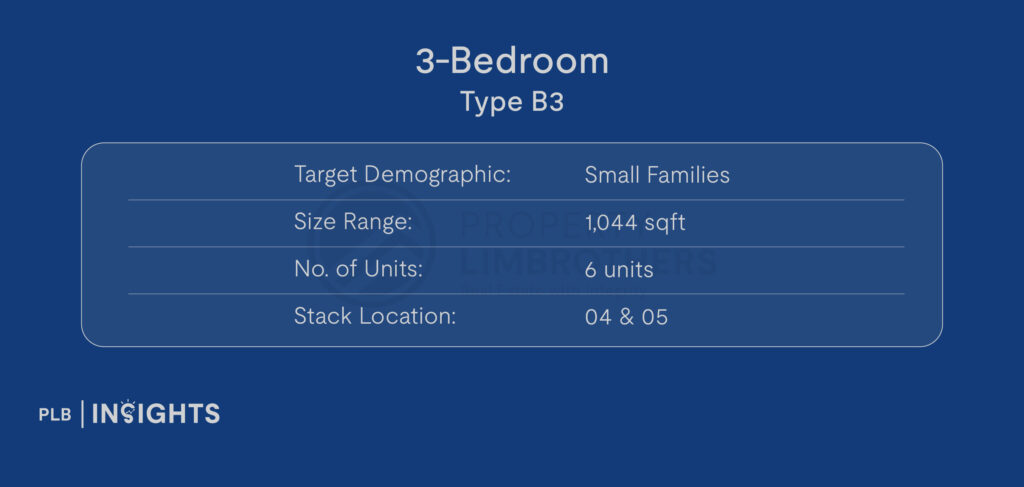 Ardor Residence New Launch Review – District 15 Boutique Project Offering Villa-Inspired Living

Floor plan analysis 