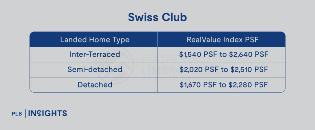 Bukit Timah Landed Homes: Explore Subzones, Prices, and Amenities for Your Ideal Lifestyle

Swiss Club