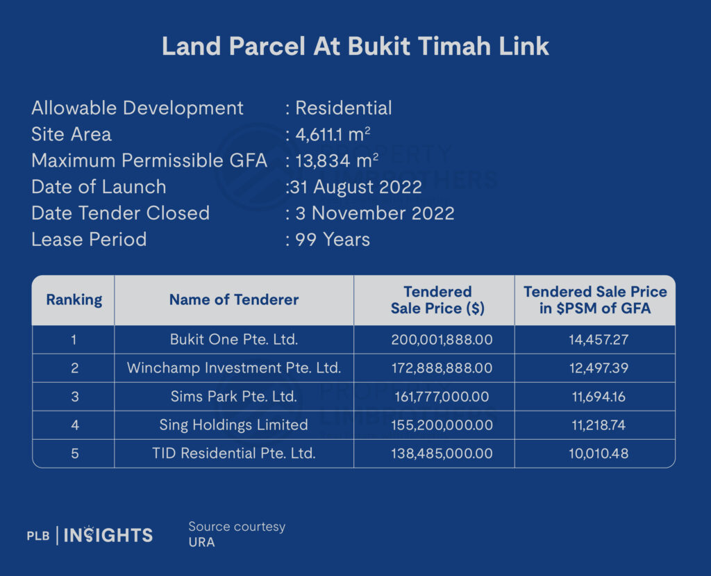 8@BT New Launch Review – Newest Addition To Upper Bukit Timah-Beauty World Locale, With Flexible Landscape Layouts!