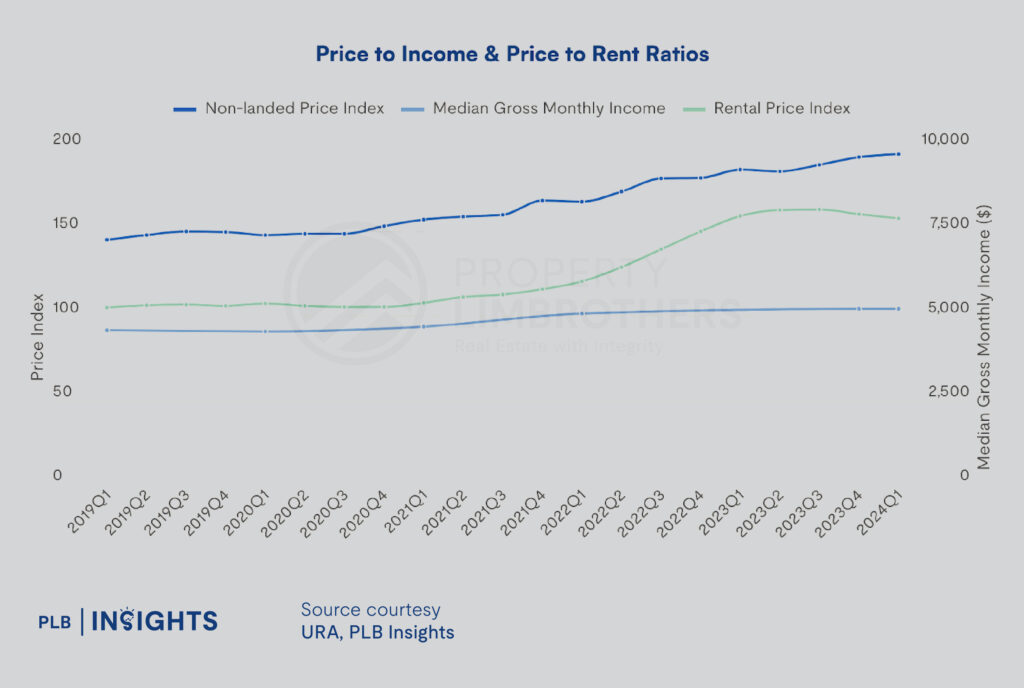 Singapore Housing Market: On the Brink of a Crash or a Gentle Correction? 