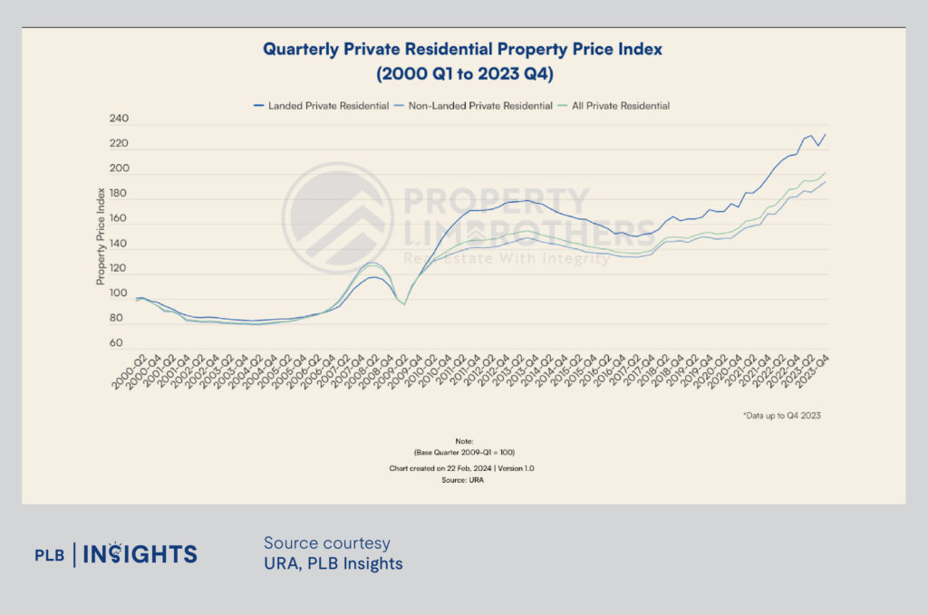 Condos Vs Landed Houses: Which is the Smarter Investment in Today’s Market?