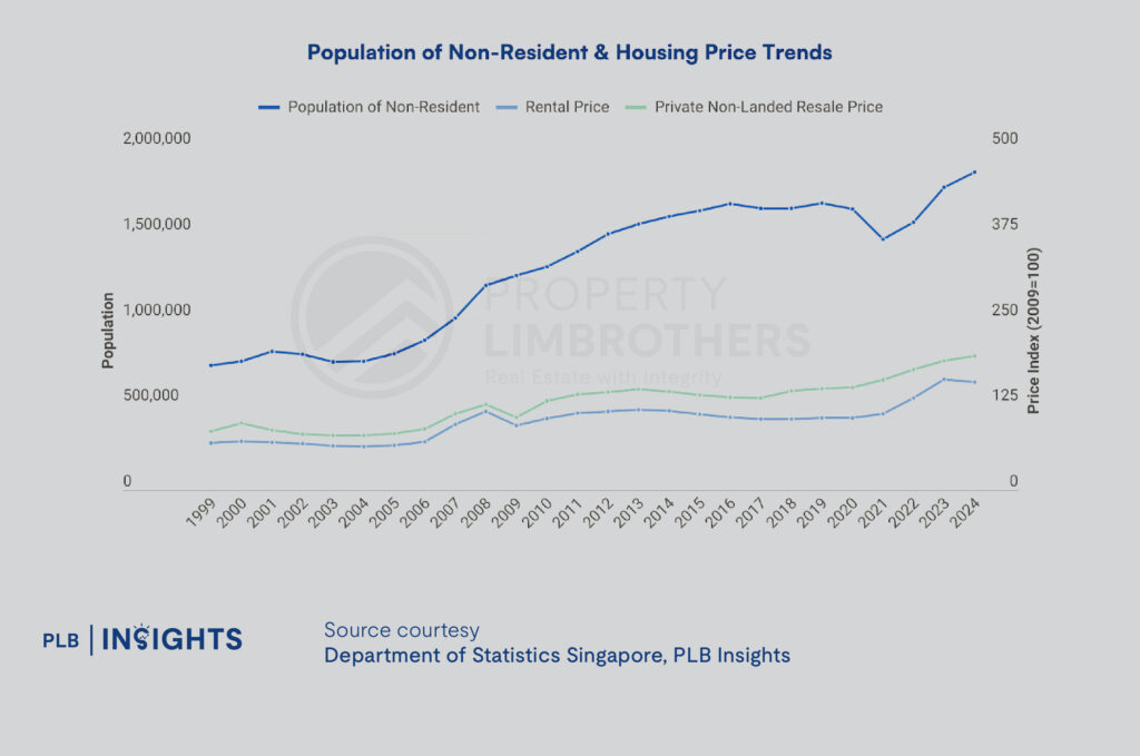 Population in Brief 2024: Key Insights & The Implications For Singapore's Housing Market 