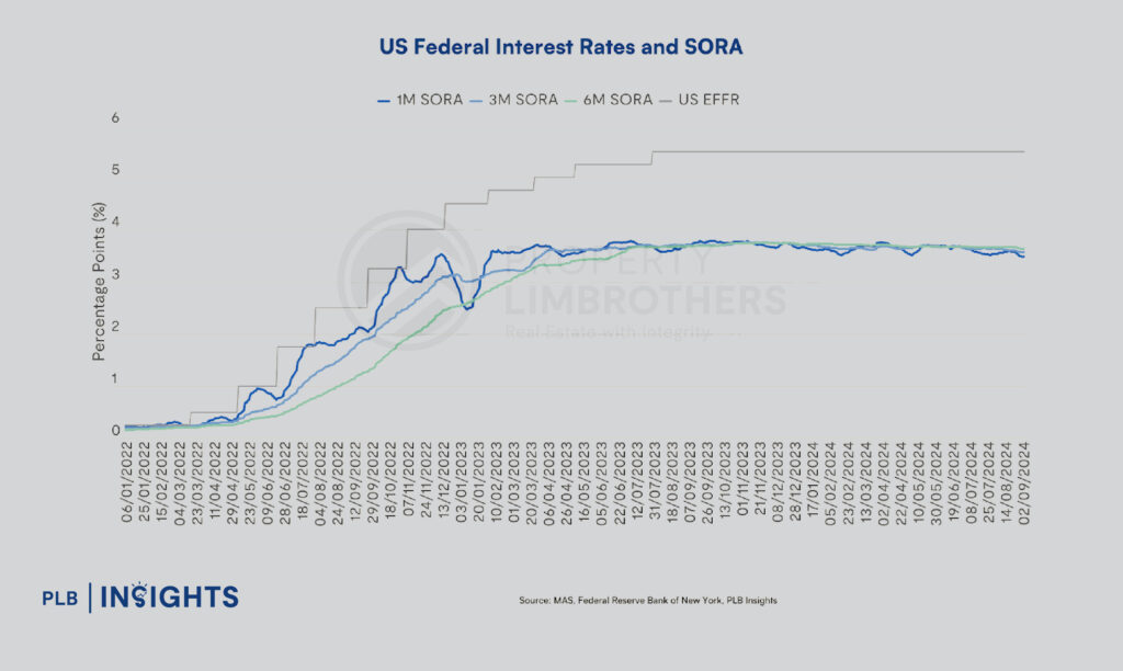 Potential Interest Rate Cuts in September 2024: What It Means for Homebuyers and Owners