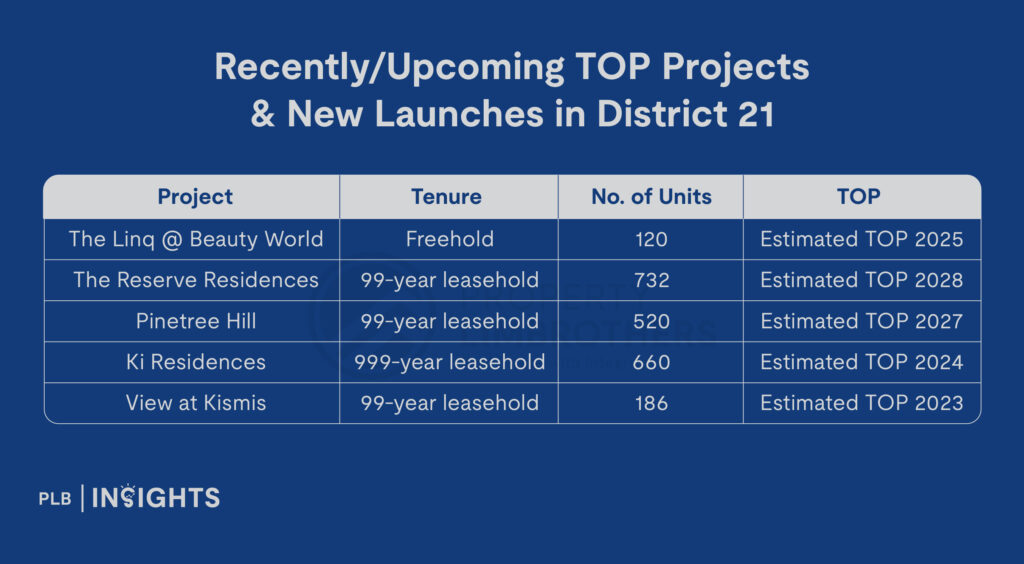 8@BT New Launch Review – Newest Addition To Upper Bukit Timah-Beauty World Locale, With Flexible Landscape Layouts!