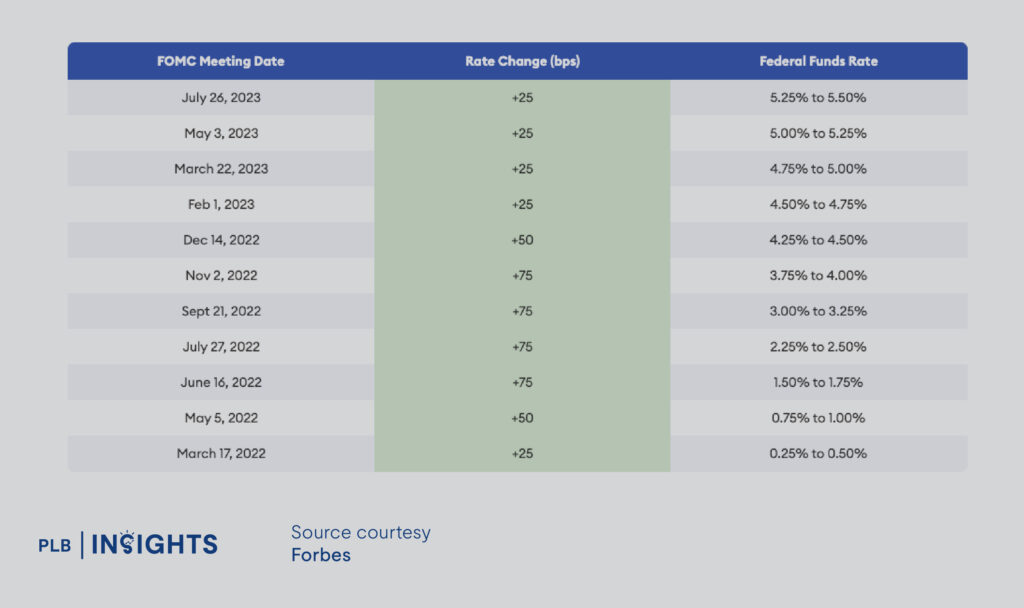 Potential Interest Rate Cuts in September 2024: What It Means for Homebuyers and Owners