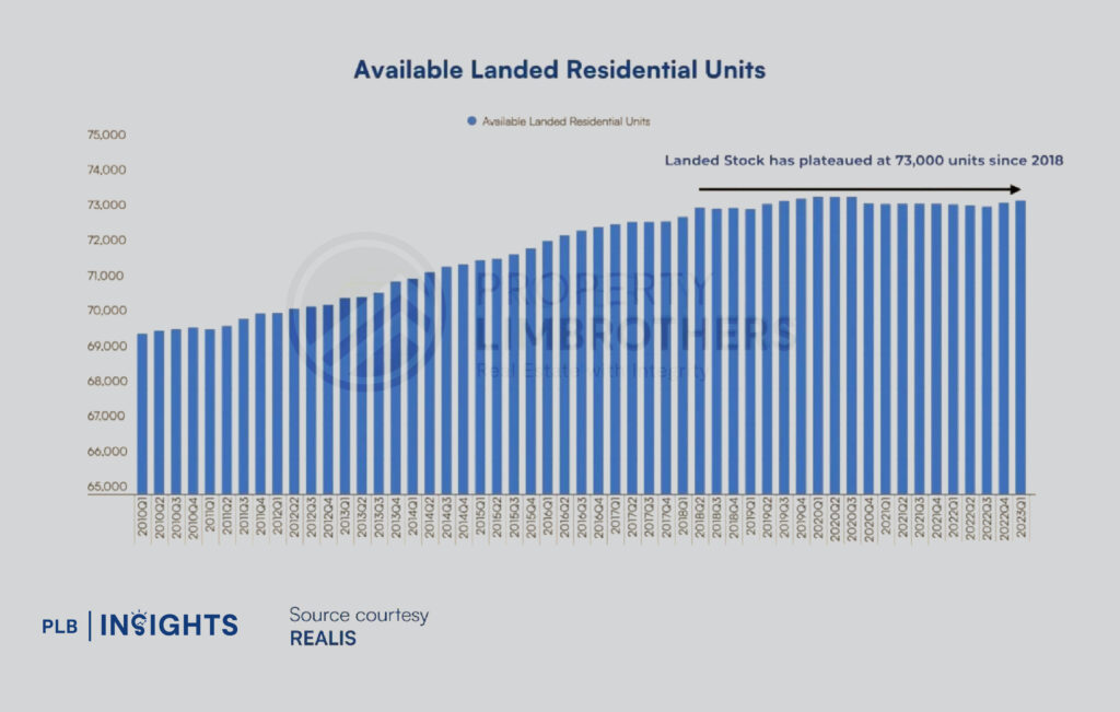 Condos Vs Landed Houses: Which is the Smarter Investment in Today’s Market?