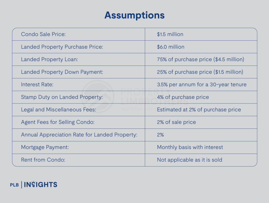 Does It Make Sense To Rent A Landed Home To Stay?