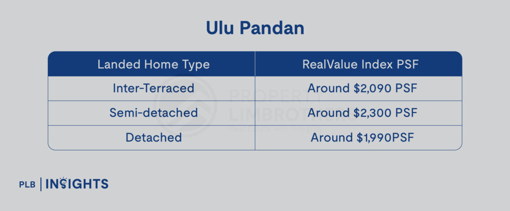 Bukit Timah Landed Homes: Explore Subzones, Prices, and Amenities for Your Ideal Lifestyle

Ulu Pandan