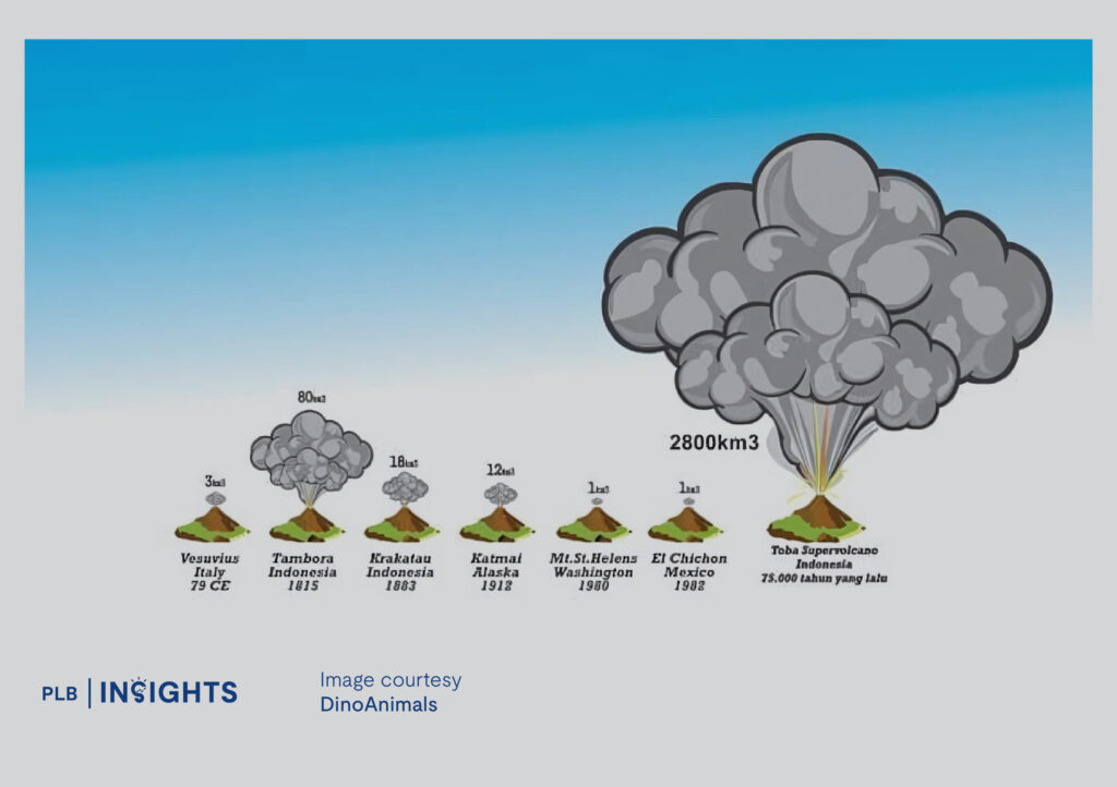 Are Singaporean Homes Really Safe From Earthquakes, Tsunamis, and Volcano Eruptions?