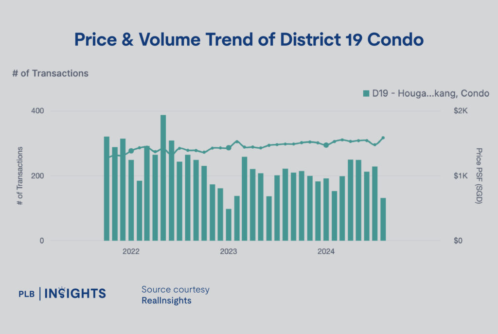 Condos Vs Landed Houses: Which is the Smarter Investment in Today’s Market?