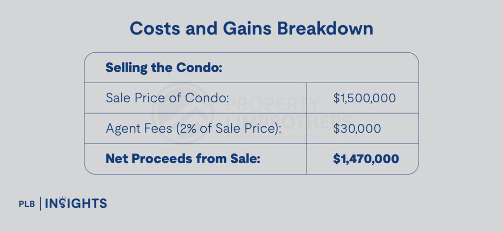 Does It Make Sense To Rent A Landed Home To Stay?