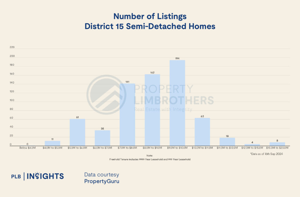 District 10 vs District 15: What You Need to Know About Pure Landed Homes