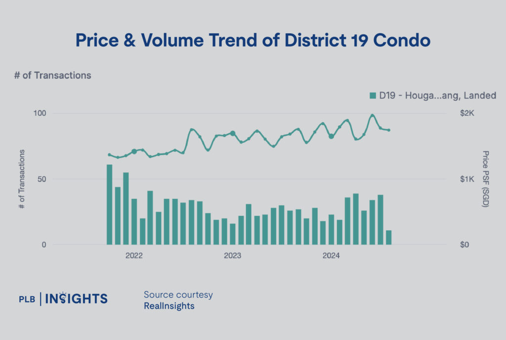 Condos Vs Landed Houses: Which is the Smarter Investment in Today’s Market?