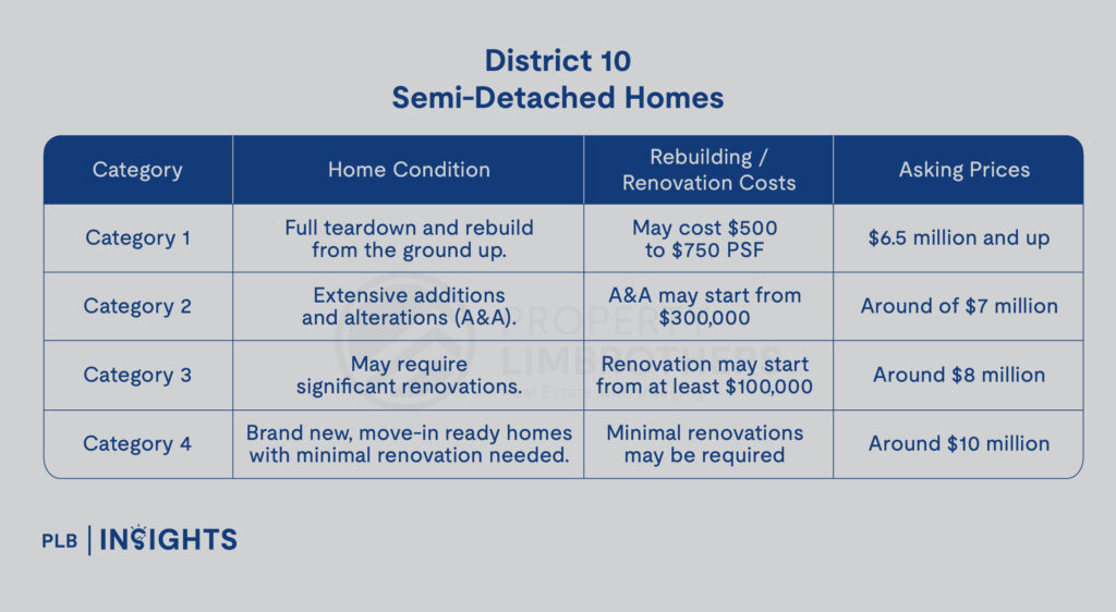 District 10 vs District 15: What You Need to Know About Pure Landed Homes