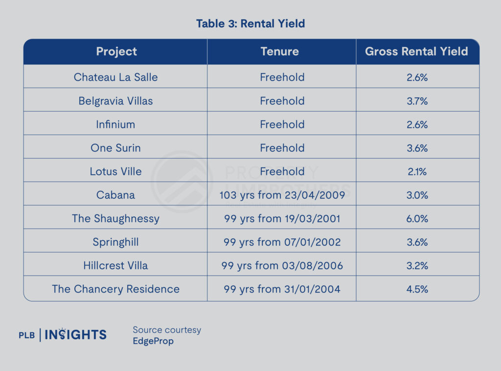 Cluster Homes: Are They the Hidden Gems of Singapore’s Property Market? 