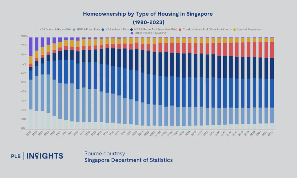 Condos Vs Landed Houses: Which is the Smarter Investment in Today’s Market?