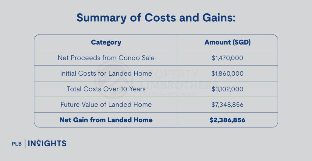 Does It Make Sense To Rent A Landed Home To Stay?