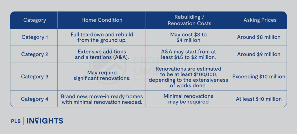District 10 Landed Homes: Essential Tips for A&A, Rebuilds, and Design Ideas