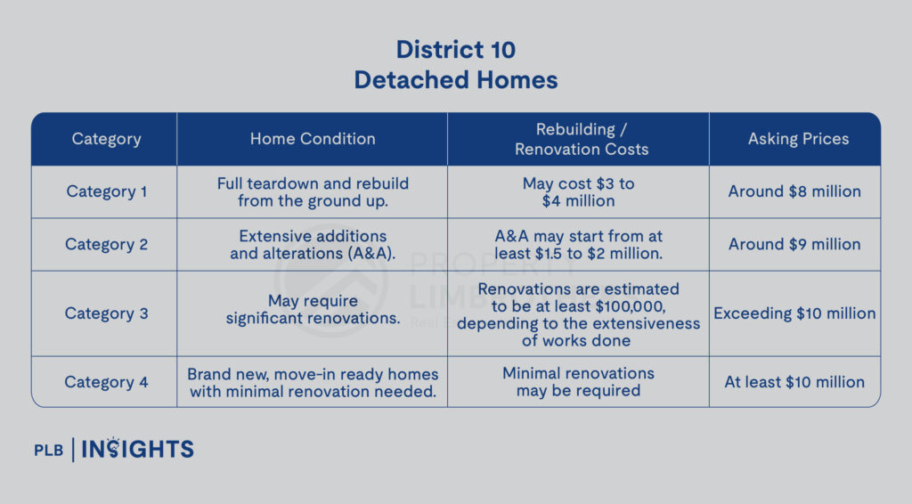 District 10 vs District 15: What You Need to Know About Pure Landed Homes