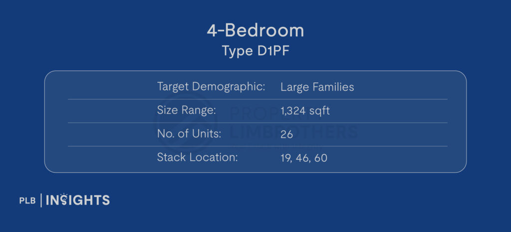 Sengkang Grand Residences Condo Review – District 19’s Latest Integrated Project Connected To Sengkang Grand Mall!

floor plan