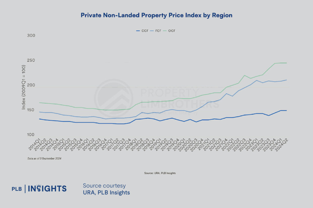 Housing Supply Glut in China: Should Singapore Be Concerned About Oversupply?