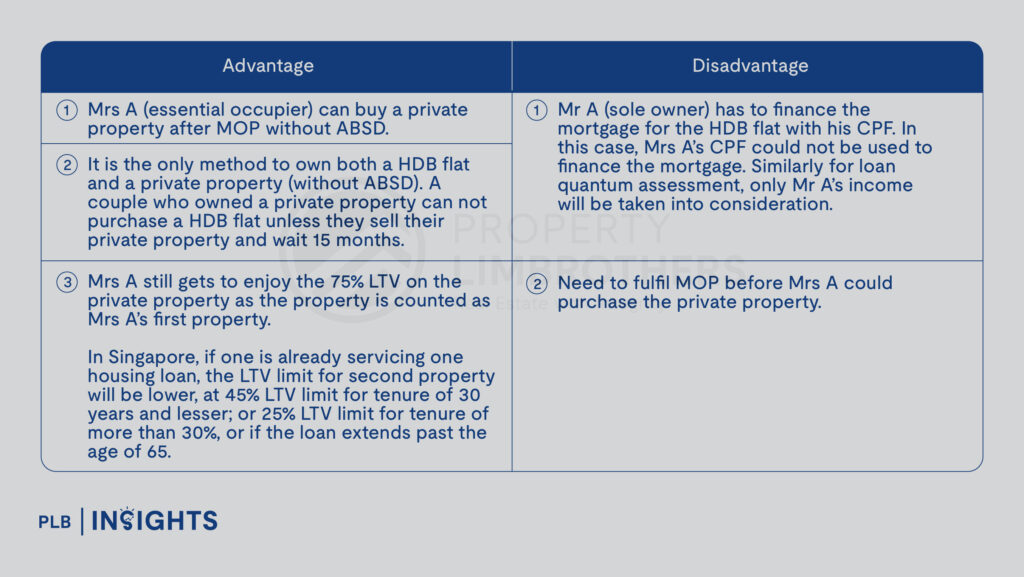 Joint Tenancy, Tenancy-In-Common & Owner-Occupier: Essential Insights for Property Holding in Singapore